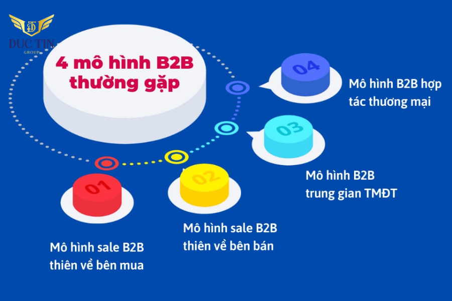 4 mô hình kinh doanh B2B hiện nay