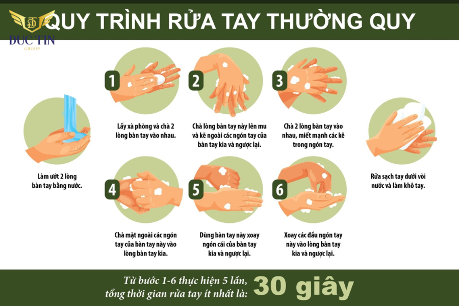 Ví dụ infographic quy trình