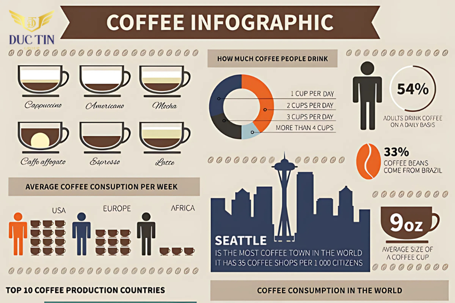 Mẫu infographic hấp dẫn