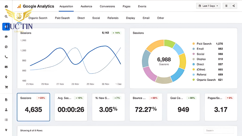 Google Analytics là phần mềm SEO WEB miễn phí