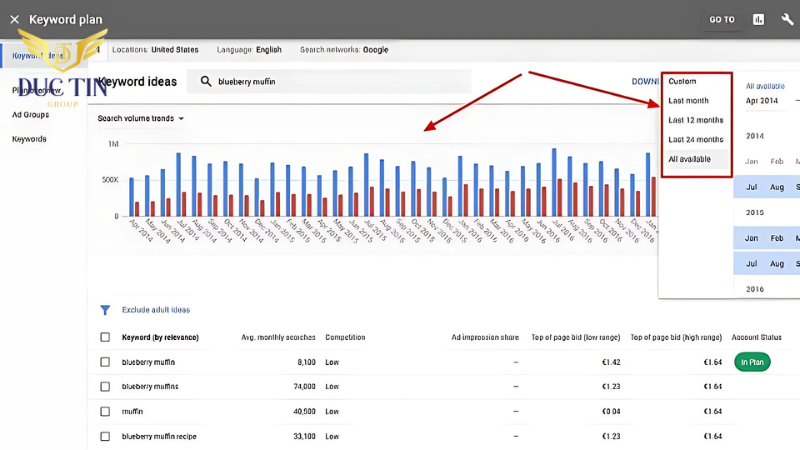 Google Keyword Planner nghiên cứu chính xác từ khóa