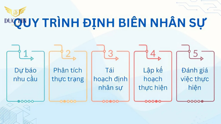 Xây dựng định biên nhân sự là gì hiệu quả với 5 bước