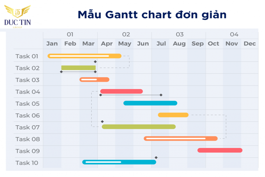 Mẫu biểu đồ Gantt đơn giản