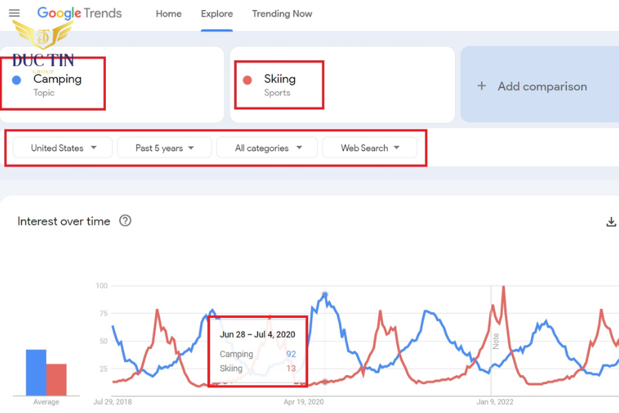 Google Trends là công cụ tìm kiếm từ khóa và phân tích các trend hiệu quả hiện nay